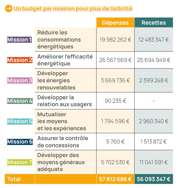 budget