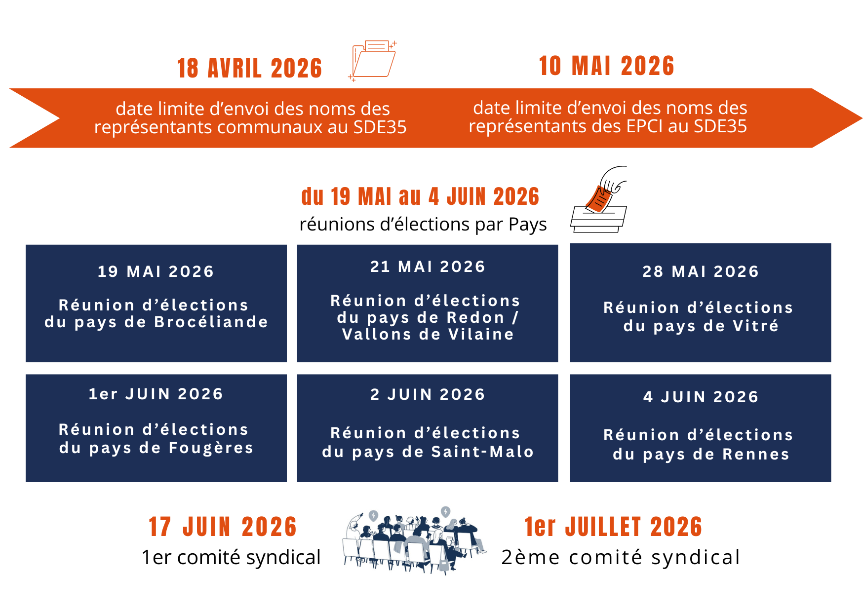 Agenda des réunions