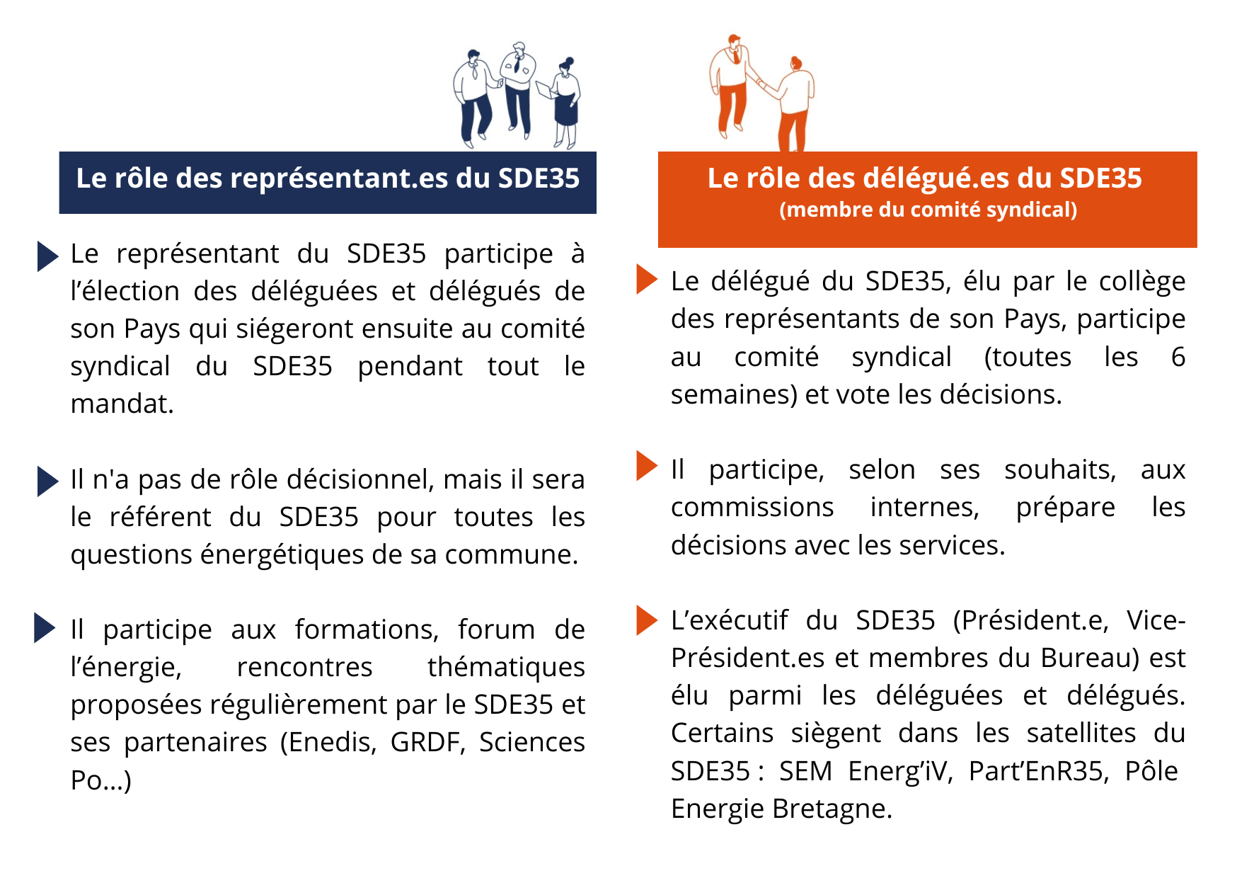 le rôle des représentants