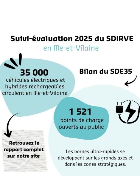 sdirve